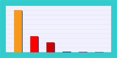 Beypazarı seçim sonuçları 2015